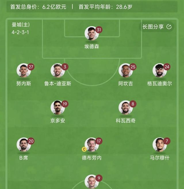米乐直播官网-包含曼城客场力克对手，位置不变的词条